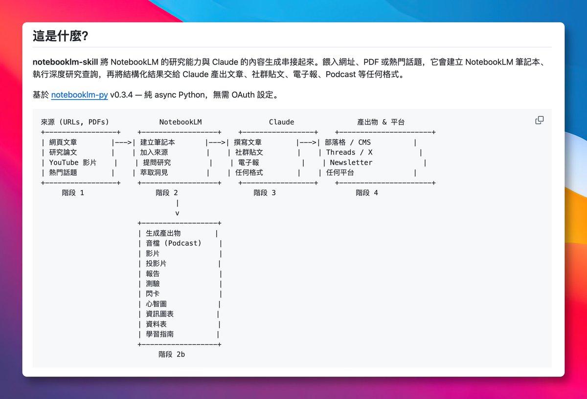 原推文媒体预览