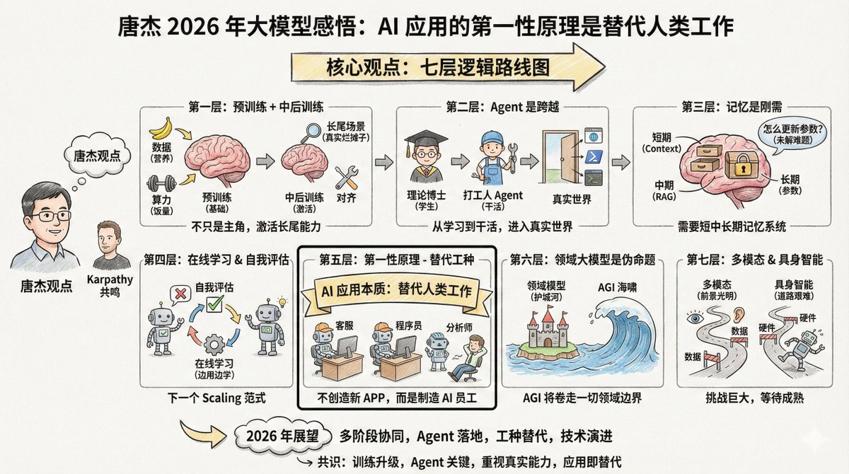 原推文媒体预览