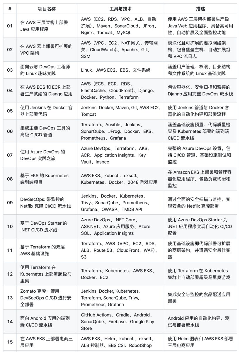 原推文媒体预览