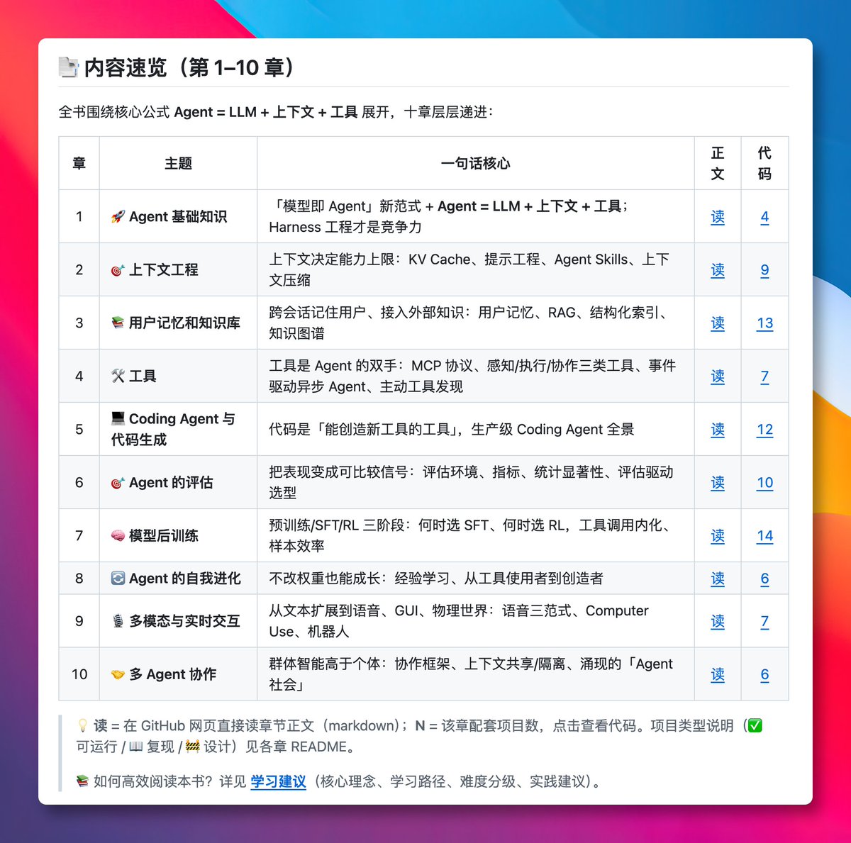 原推文媒体预览