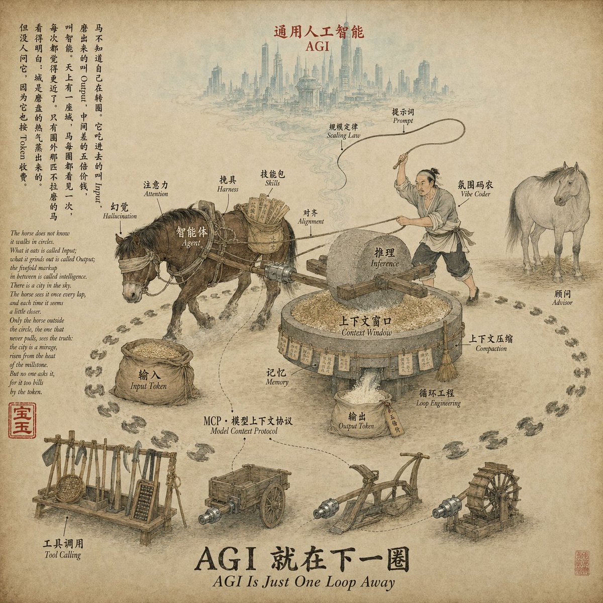 原推文媒体预览