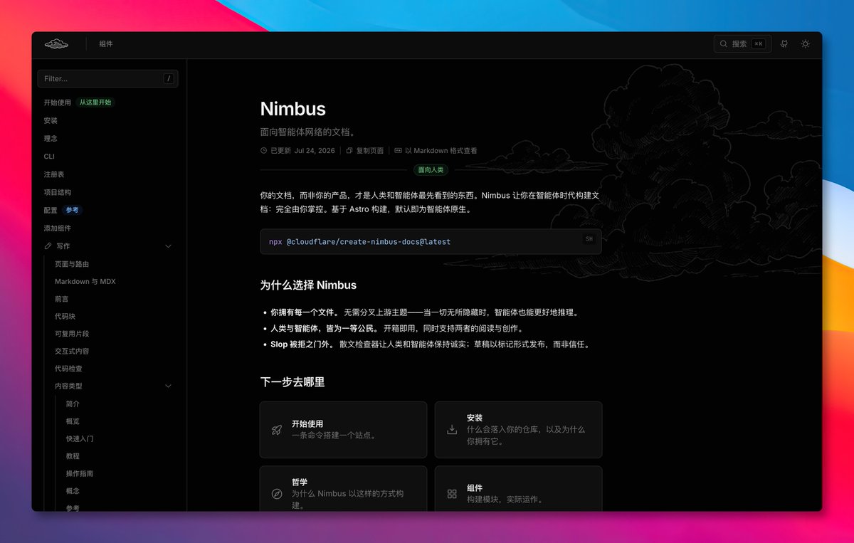 原推文媒体预览
