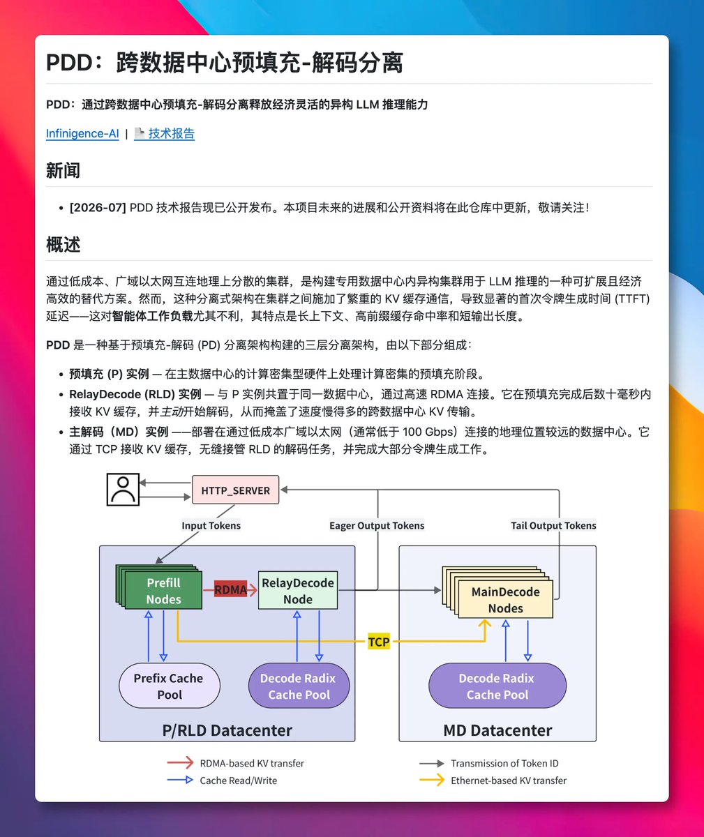 原推文媒体预览
