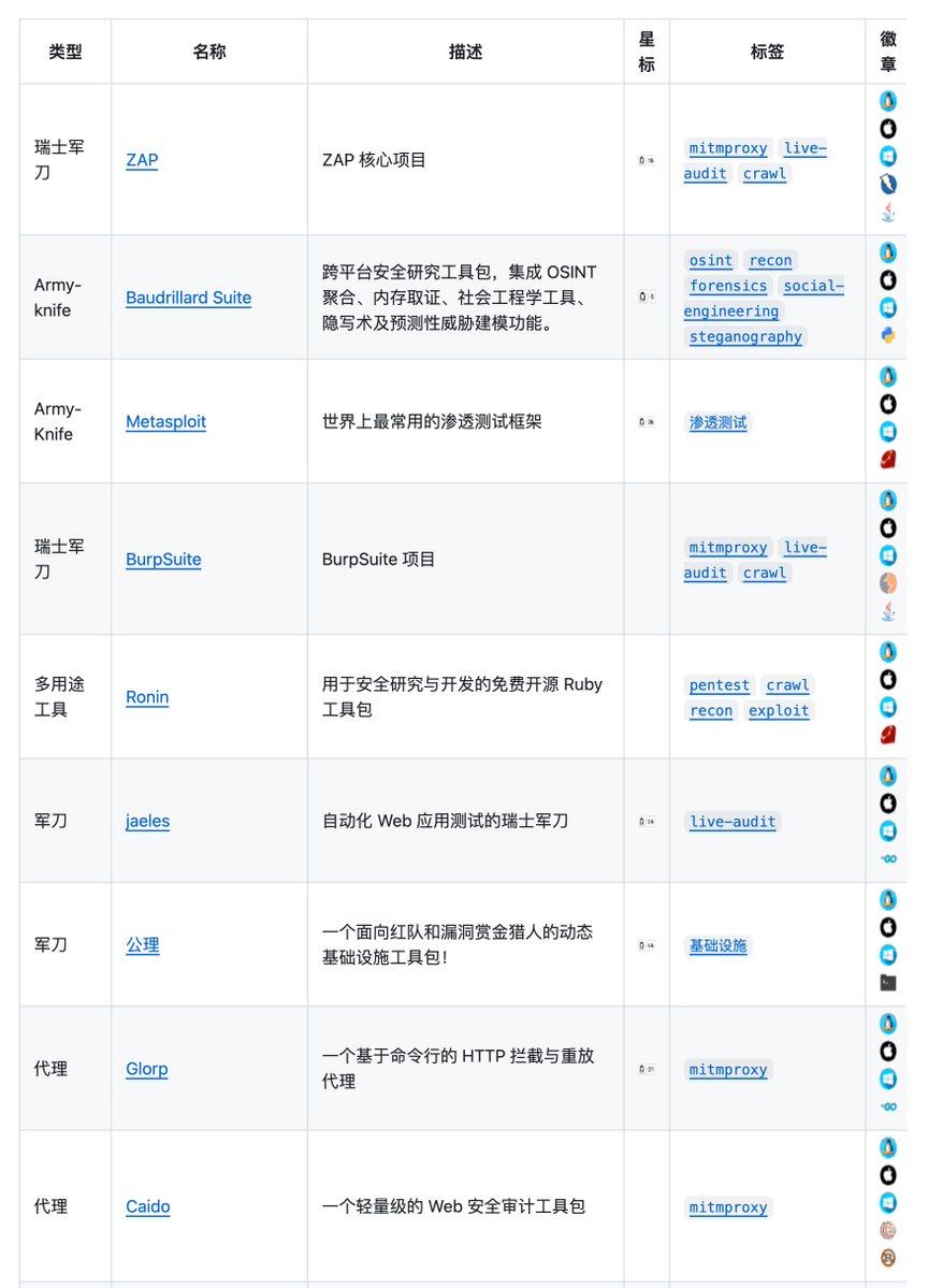 原推文媒体预览