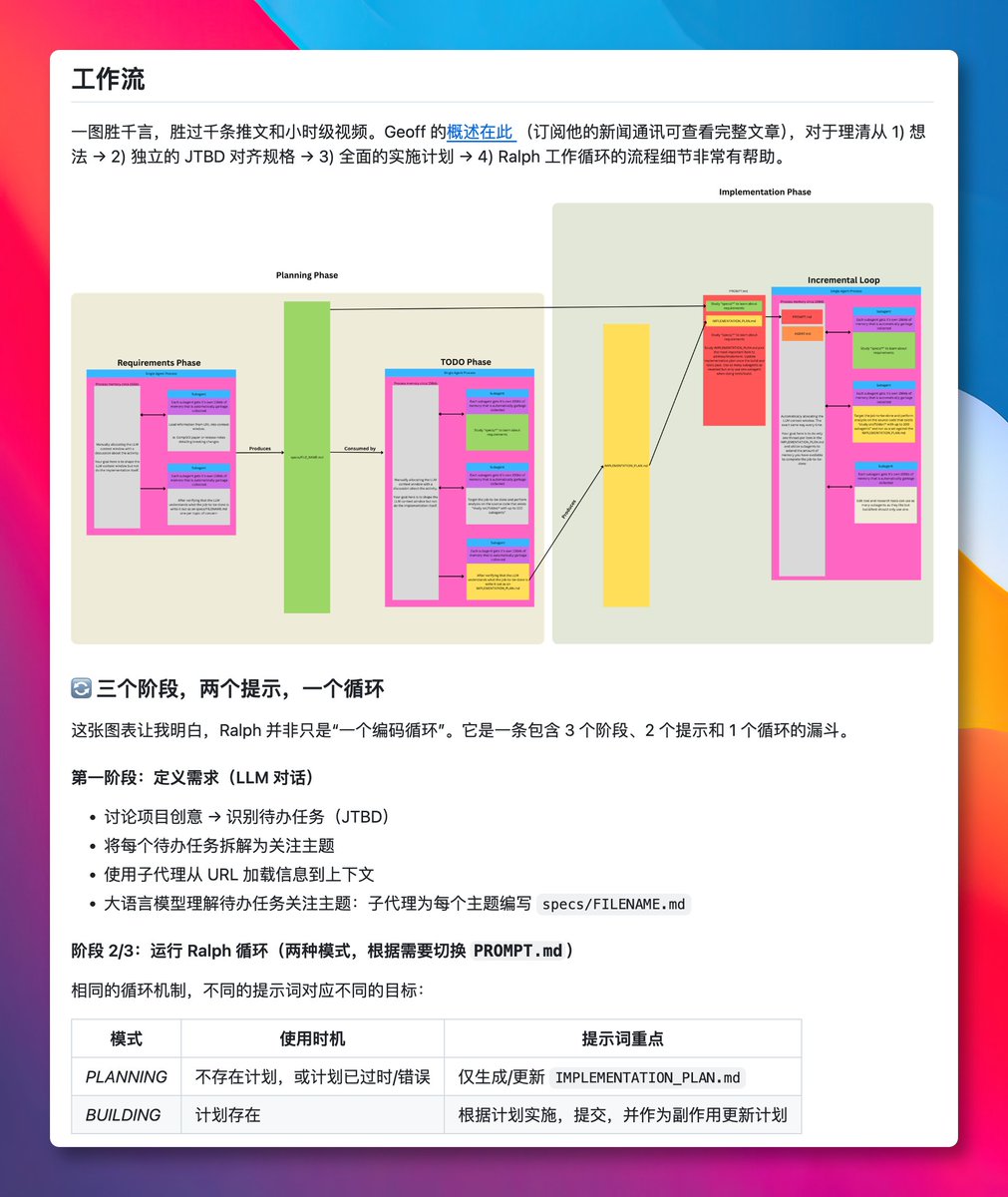 原推文媒体预览