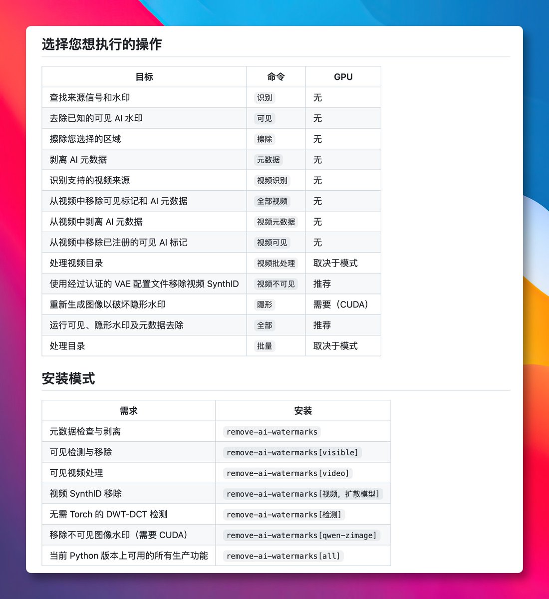 原推文媒体预览