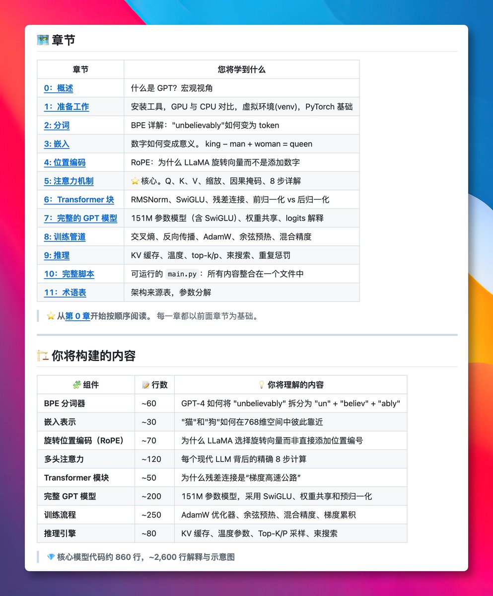 原推文媒体预览