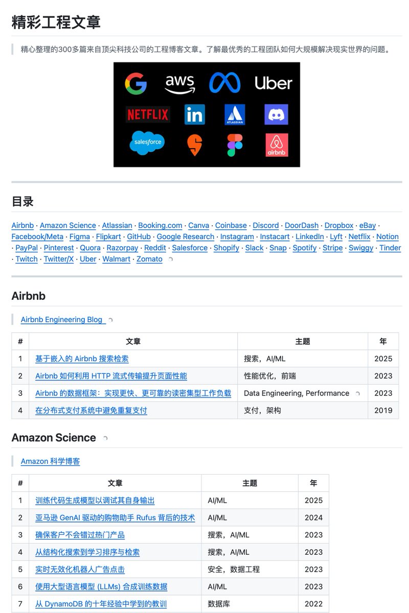 原推文媒体预览