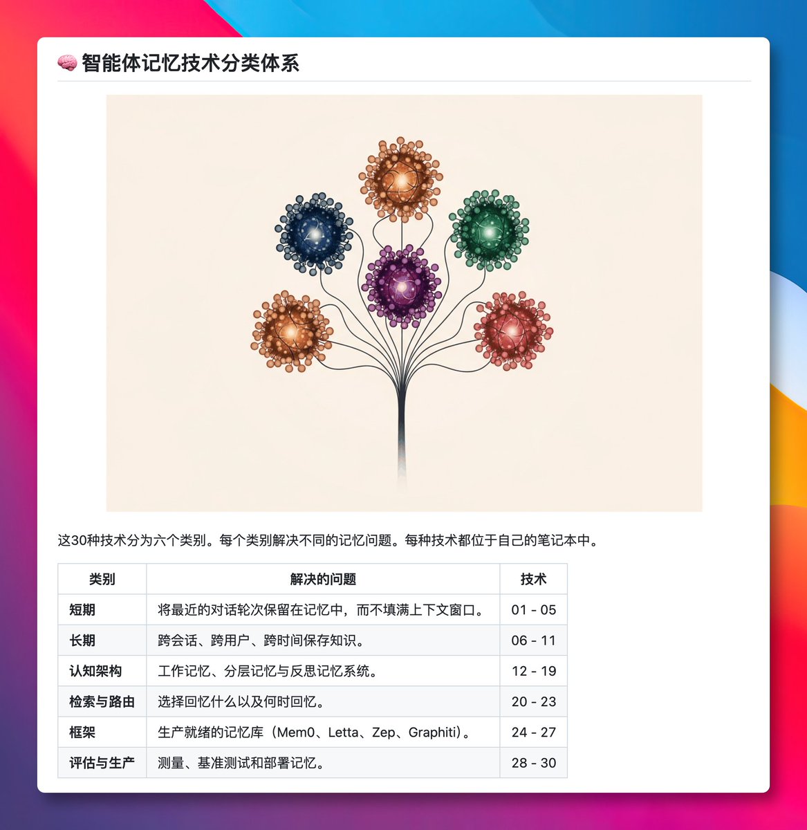 原推文媒体预览